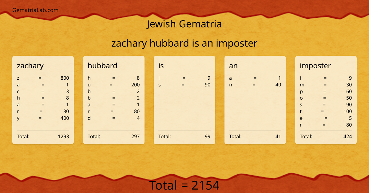 zachary hubbard is an imposter in jewish Gematria